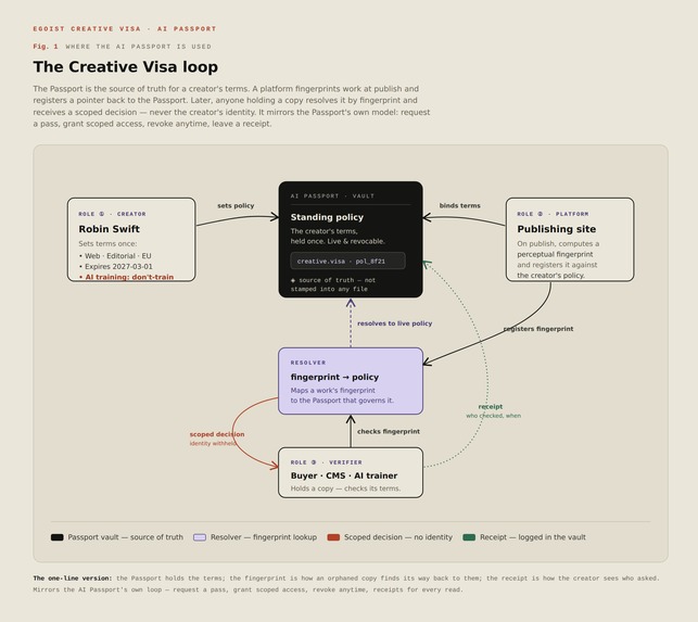 Egoist Creative Visa – screenshot 1