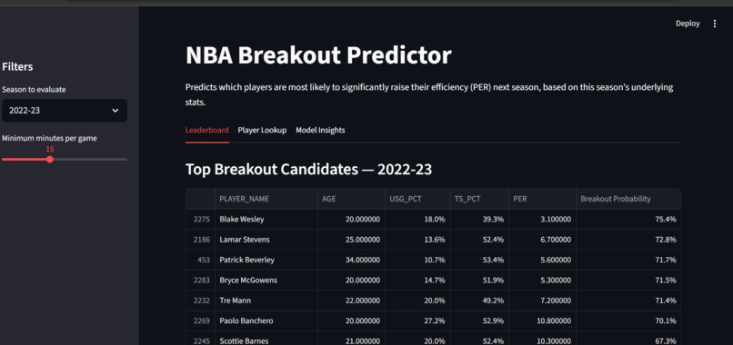 NBA Breakout Predictor – screenshot 1