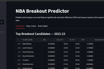 NBA Breakout Predictor