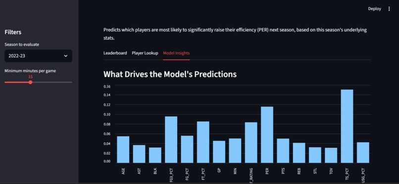 NBA Breakout Predictor – screenshot 3