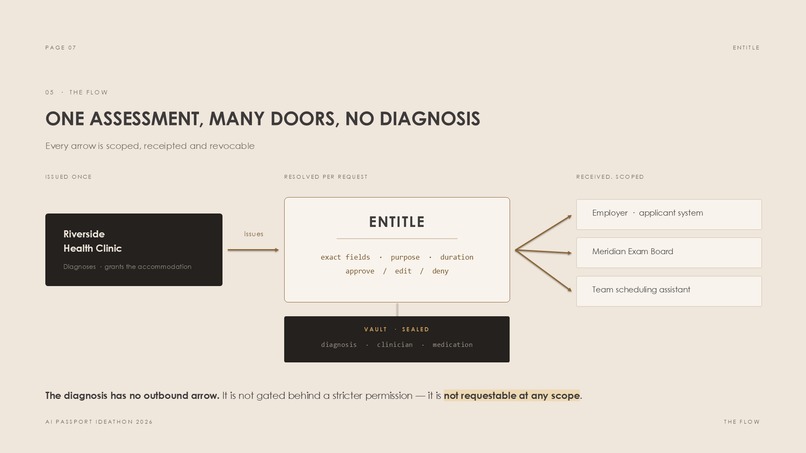 Entitle – screenshot 12