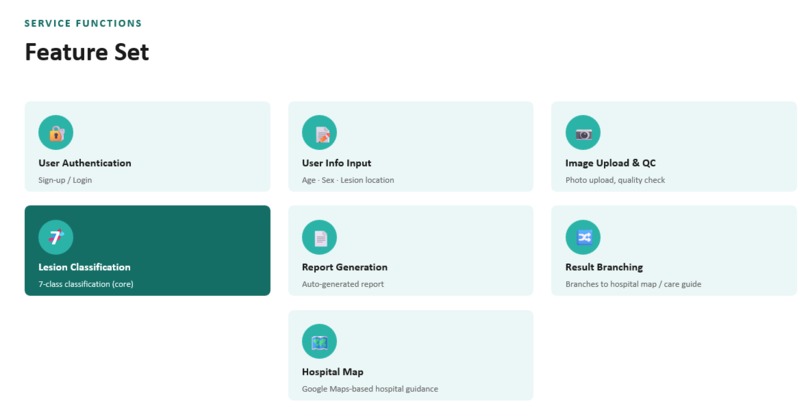 Dermalyze – screenshot 9