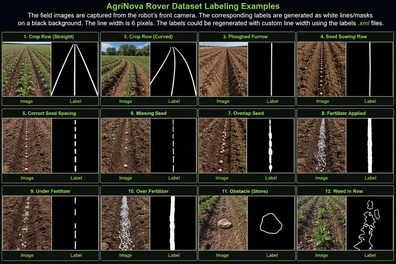 AgriNex Rover:Autonomous Smart Farming  – screenshot 1
