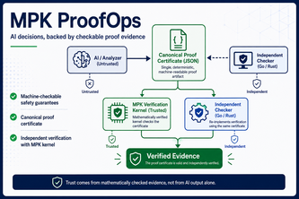 MPK ProofOps