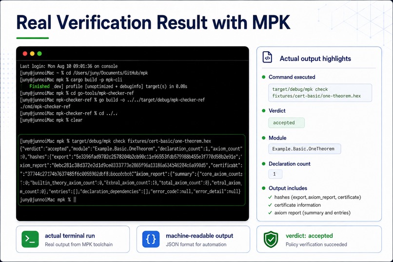 MPK ProofOps – screenshot 5