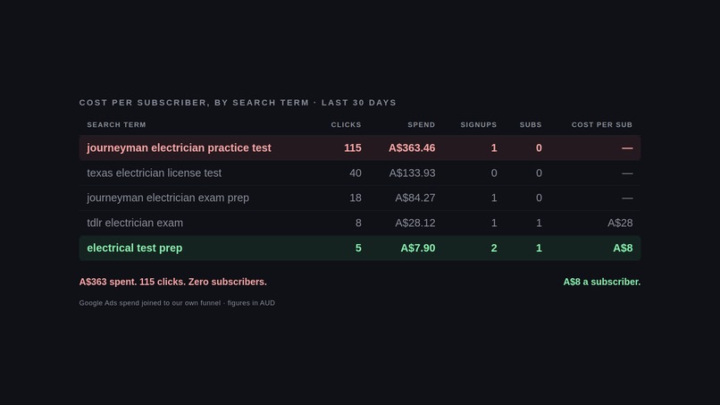 TradePass .. Time to Level UP! – screenshot 6