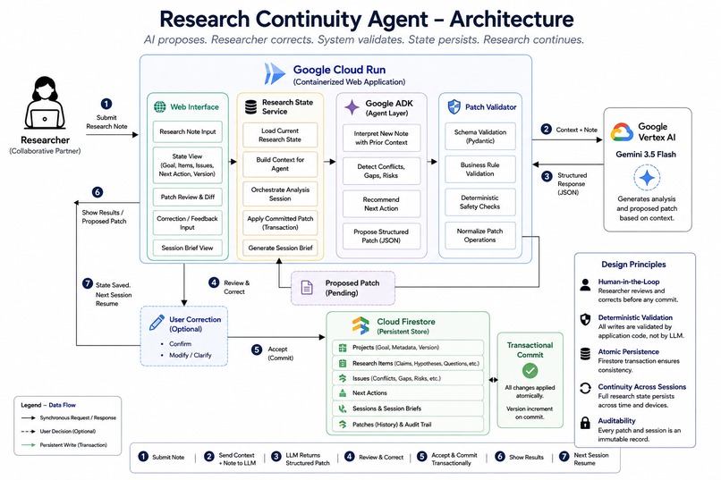 Research Continuity Agent – screenshot 4
