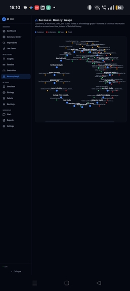 AI CEO Business Intelligence  – screenshot 7