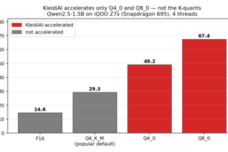 Anvil - Per-layer LLM quantization tuned to your ARM phone