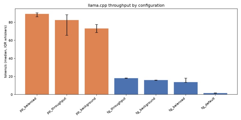 LITTLETai: right-sizing llama.cpp for big.LITTLE phones – screenshot 6