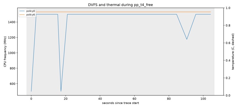 LITTLETai: right-sizing llama.cpp for big.LITTLE phones – screenshot 7