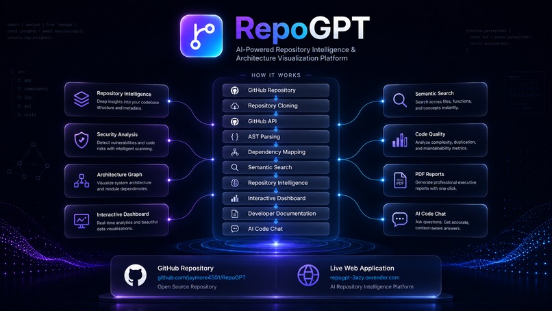 RepoGPT – screenshot 2