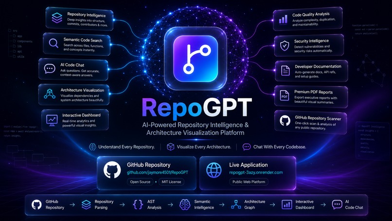 RepoGPT – screenshot 10