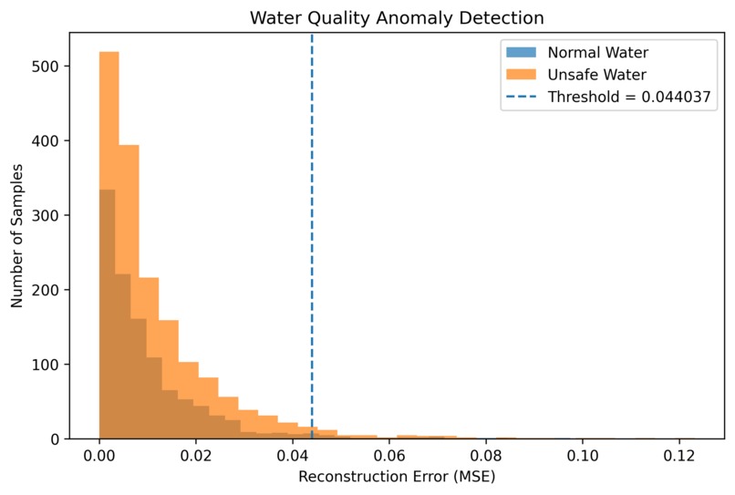 EdgeAI WaterGuard – screenshot 4