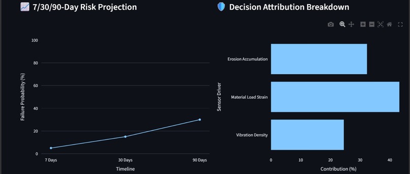Pulse – screenshot 4