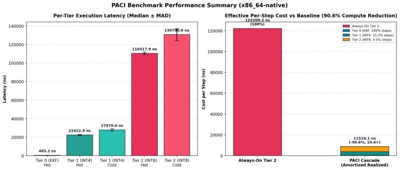 PACI: Physics-Informed Anomaly Classification -TinyML on Arm – screenshot 1