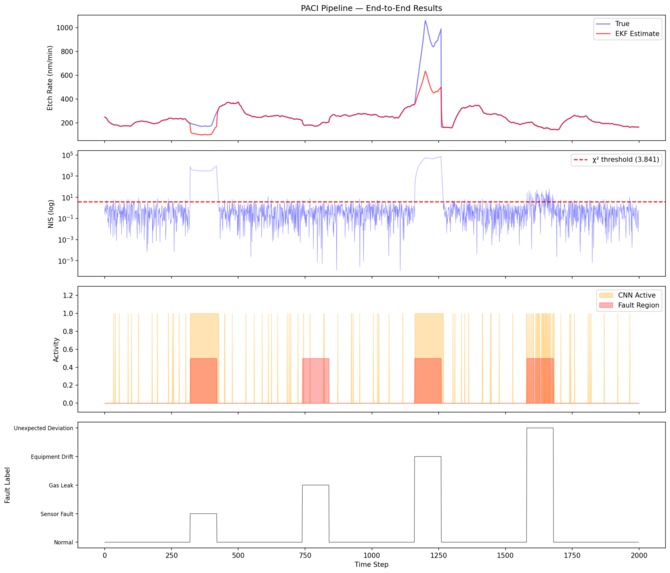PACI: Physics-Informed Anomaly Classification -TinyML on Arm – screenshot 2