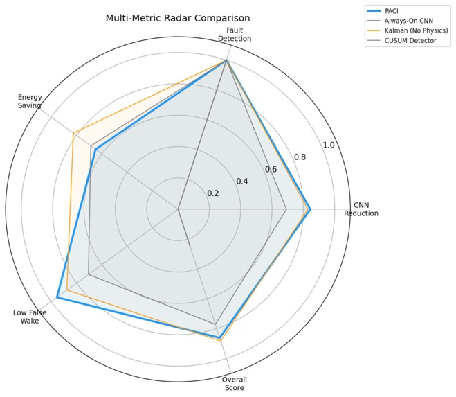 PACI: Physics-Informed Anomaly Classification -TinyML on Arm – screenshot 4