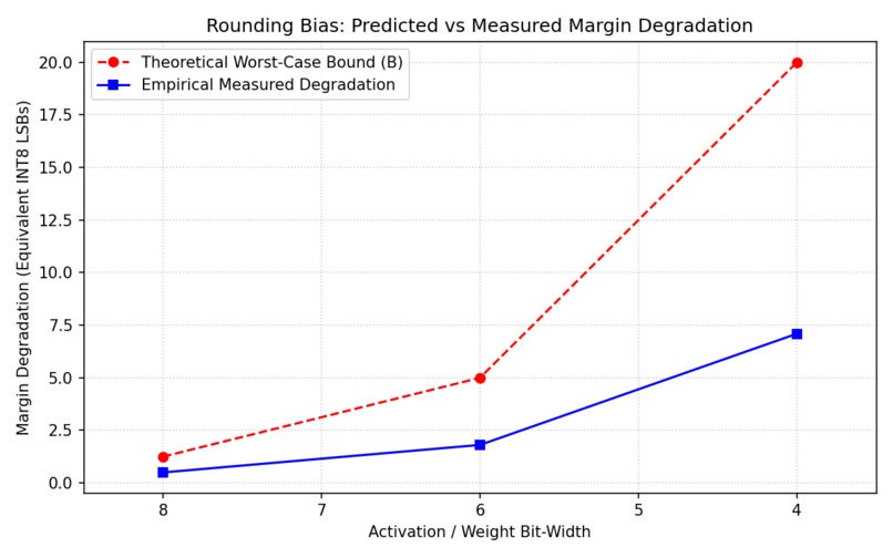 PACI: Physics-Informed Anomaly Classification -TinyML on Arm – screenshot 5