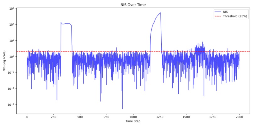 PACI: Physics-Informed Anomaly Classification -TinyML on Arm – screenshot 6