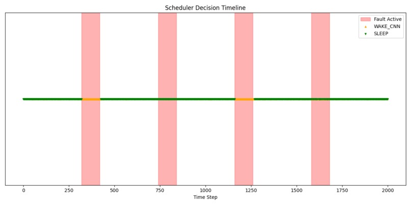 PACI: Physics-Informed Anomaly Classification -TinyML on Arm – screenshot 7