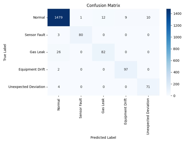 PACI: Physics-Informed Anomaly Classification -TinyML on Arm – screenshot 8