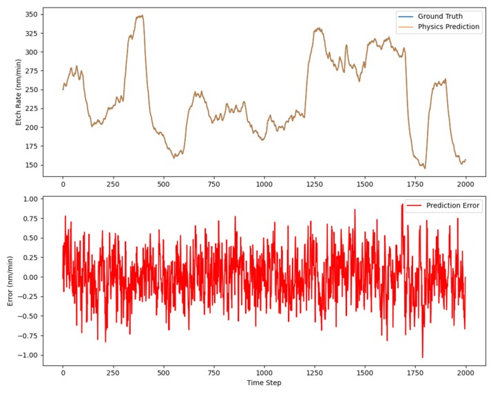PACI: Physics-Informed Anomaly Classification -TinyML on Arm – screenshot 9