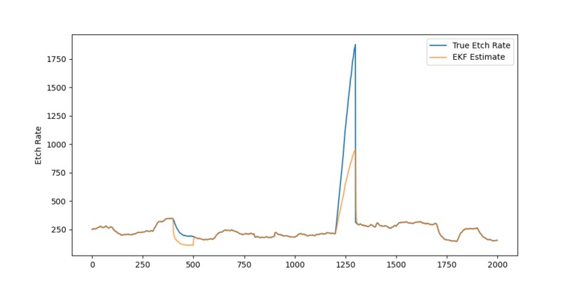 PACI: Physics-Informed Anomaly Classification -TinyML on Arm – screenshot 10
