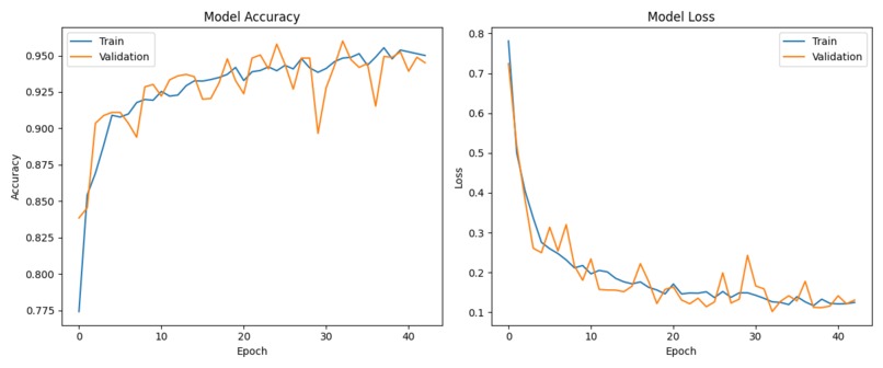 PACI: Physics-Informed Anomaly Classification -TinyML on Arm – screenshot 11