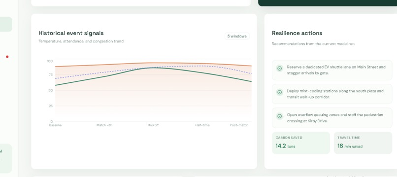 ResiliCity 2026 – screenshot 3