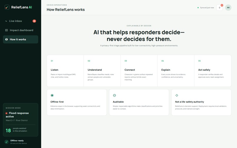 ReliefLens AI — Every Message Becomes Action – screenshot 1