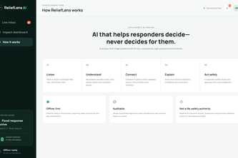 ReliefLens AI — Every Message Becomes Action