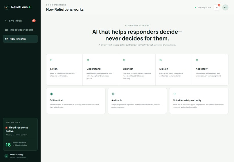 ReliefLens AI — Every Message Becomes Action – screenshot 2