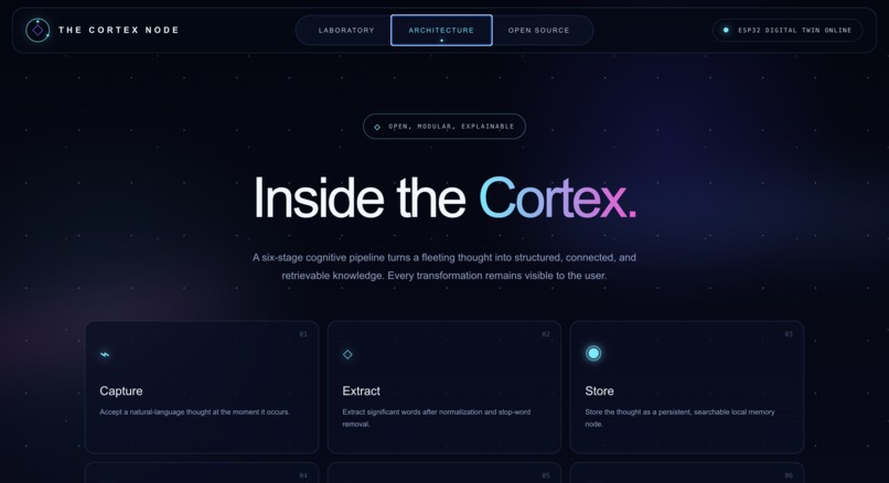 The Cortex Node – screenshot 3