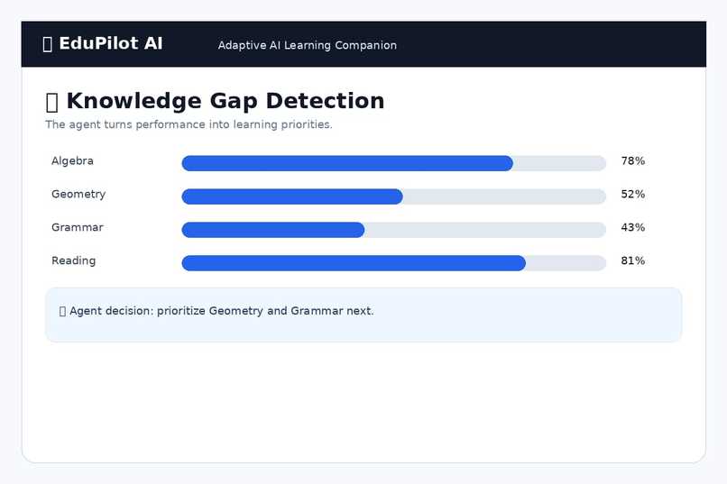 EduPilot AI – screenshot 3
