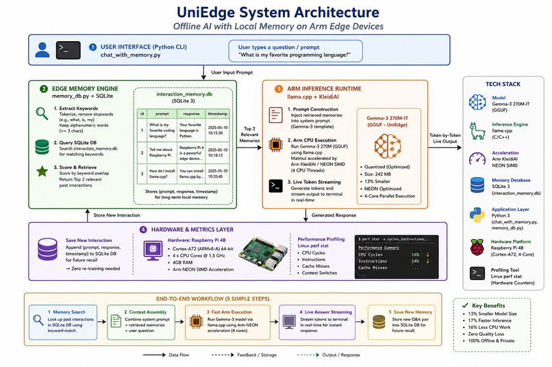 UniEdge – screenshot 1