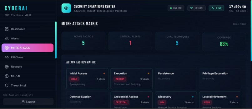 CyberAI-Expert v8.0 – screenshot 4