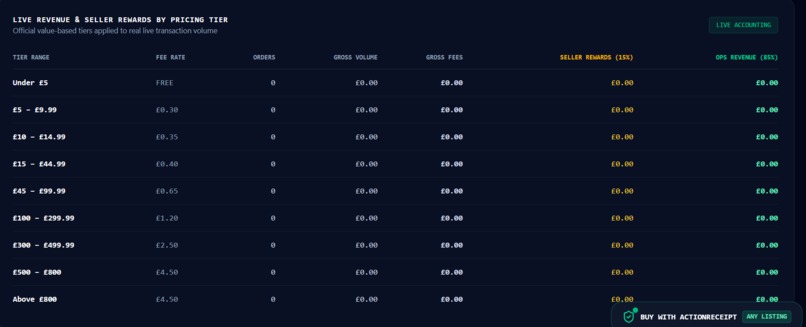 ActionReceipt – screenshot 6