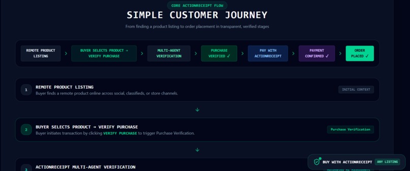 ActionReceipt – screenshot 7