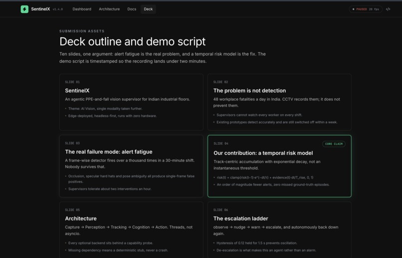 SentinelX — Autonomous Workplace Safety Agent – screenshot 5