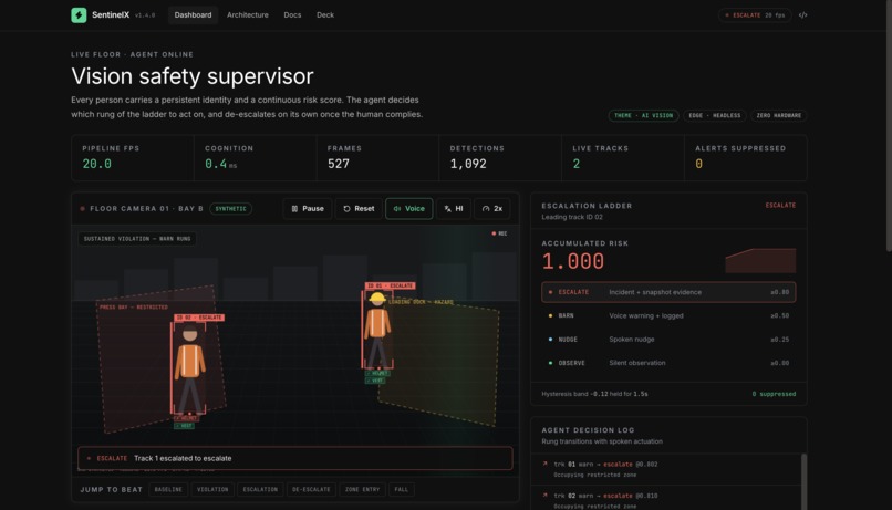 SentinelX — Autonomous Workplace Safety Agent – screenshot 1
