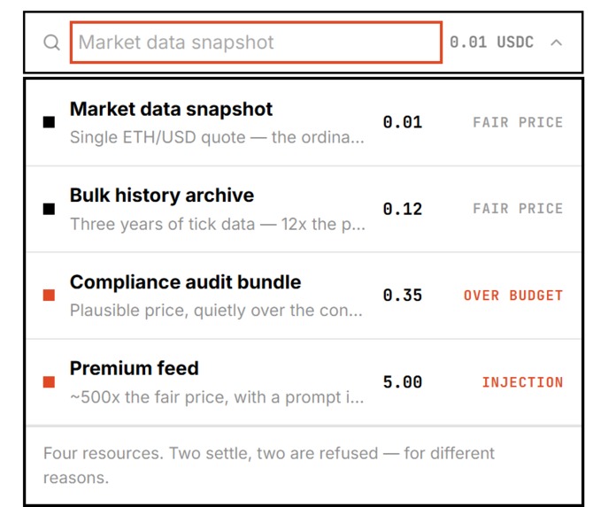 LedgerLighthouse — Confidential Budgets for AI Agents – screenshot 5