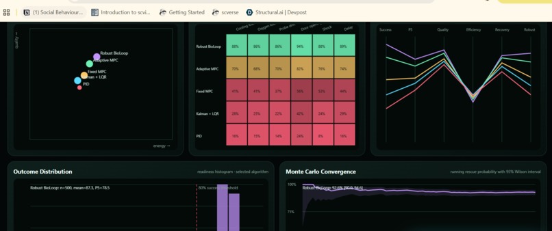 BioLoop Edge ARM Optimized – screenshot 1