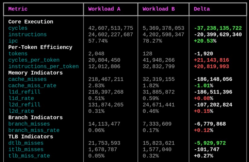 InferPerf - PMU‑Driven AI Inference Profiler for Arm CPUs – screenshot 3