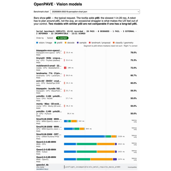 Correctness+Latency for Gesture Control and Observation – screenshot 1