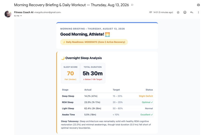 Fitness Coach – screenshot 3