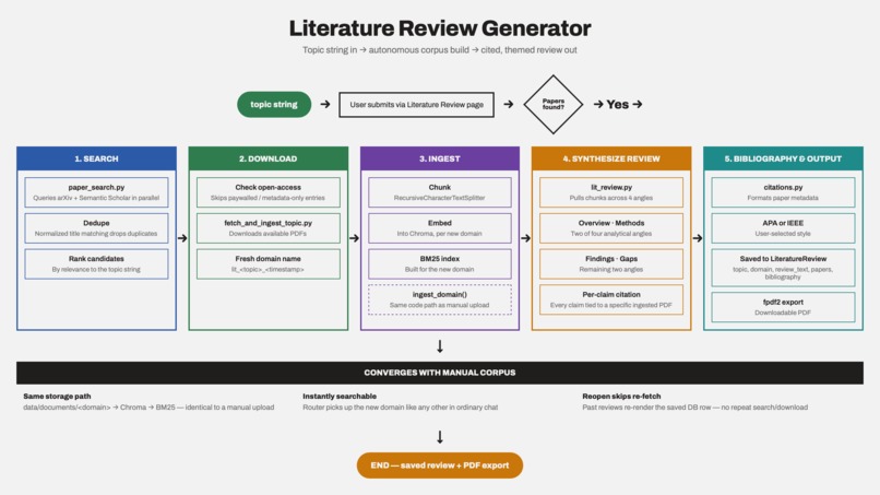 Multi-Agent RAG  Grounded Research Assistant – screenshot 3