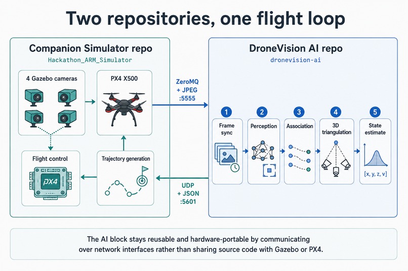 DroneVision AI – screenshot 1