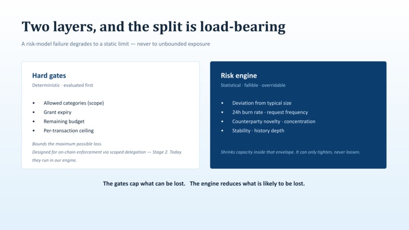 Underwritten Autonomy – screenshot 4