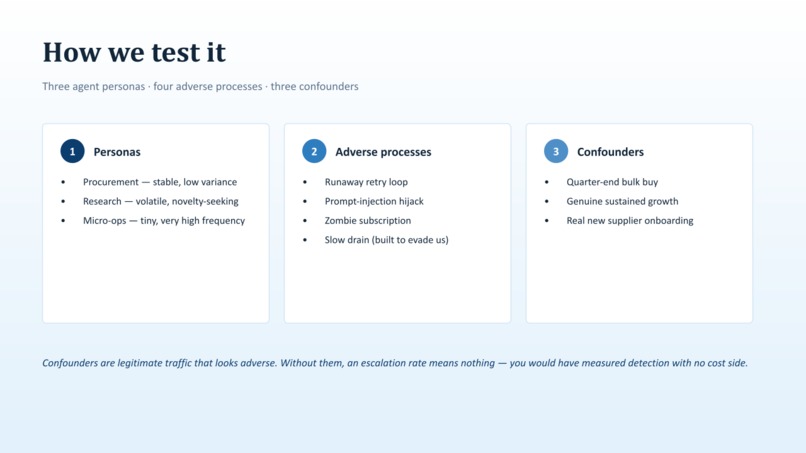 Underwritten Autonomy – screenshot 5